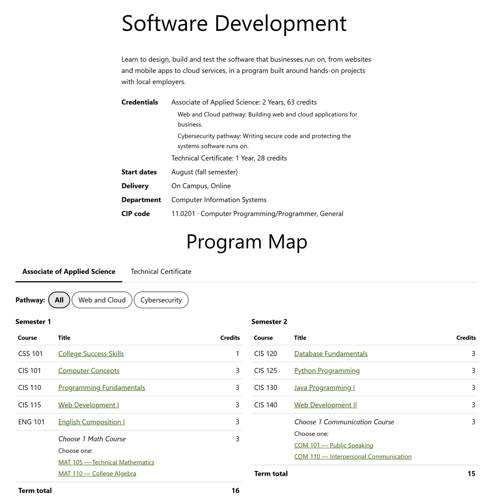A program page showing credentials, pathway descriptions and a semester-by-semester map with credential tabs and a pathway switcher.