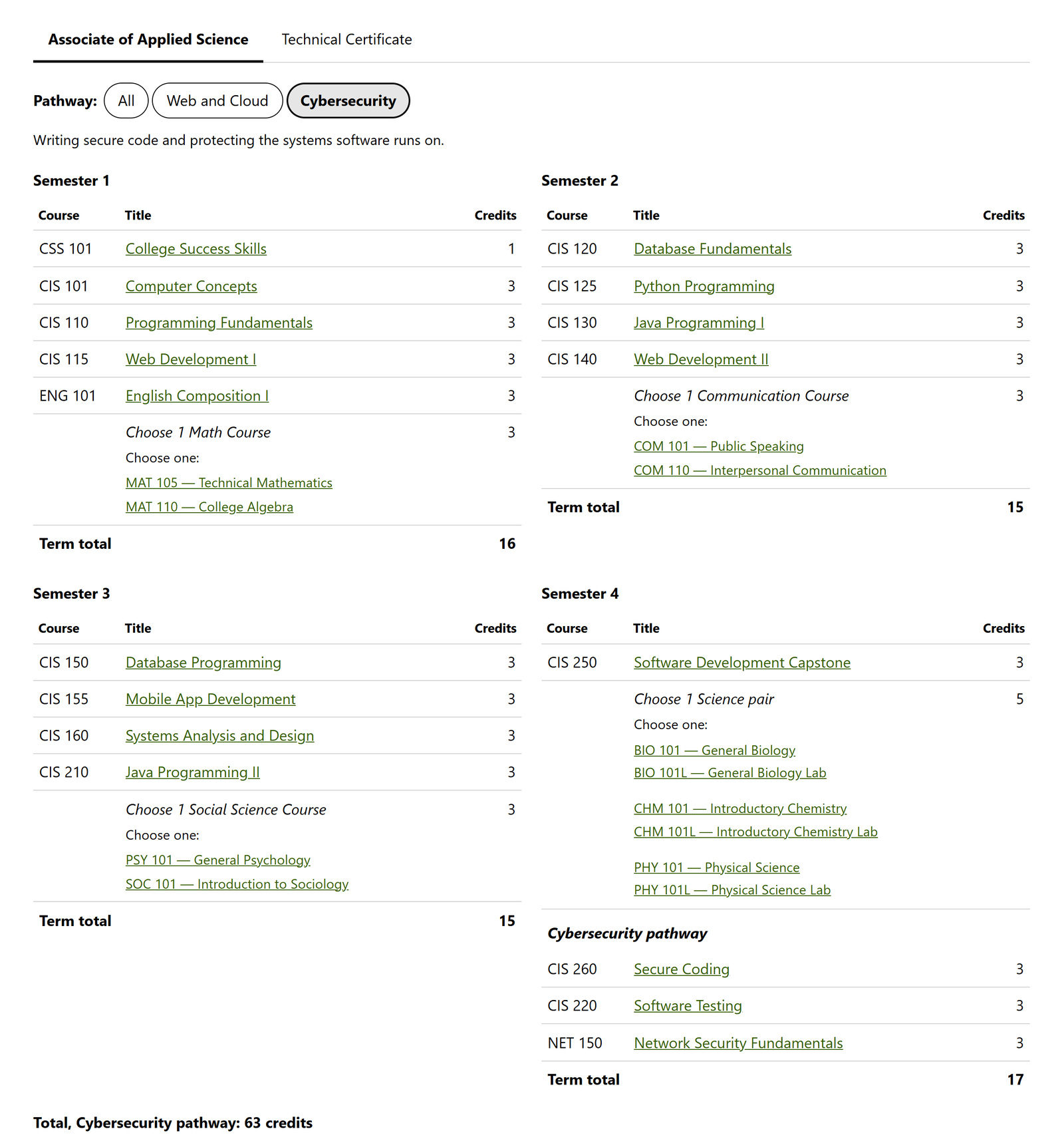 One pathway selected: its description appears, the other pathway's courses are hidden, and the totals follow.
